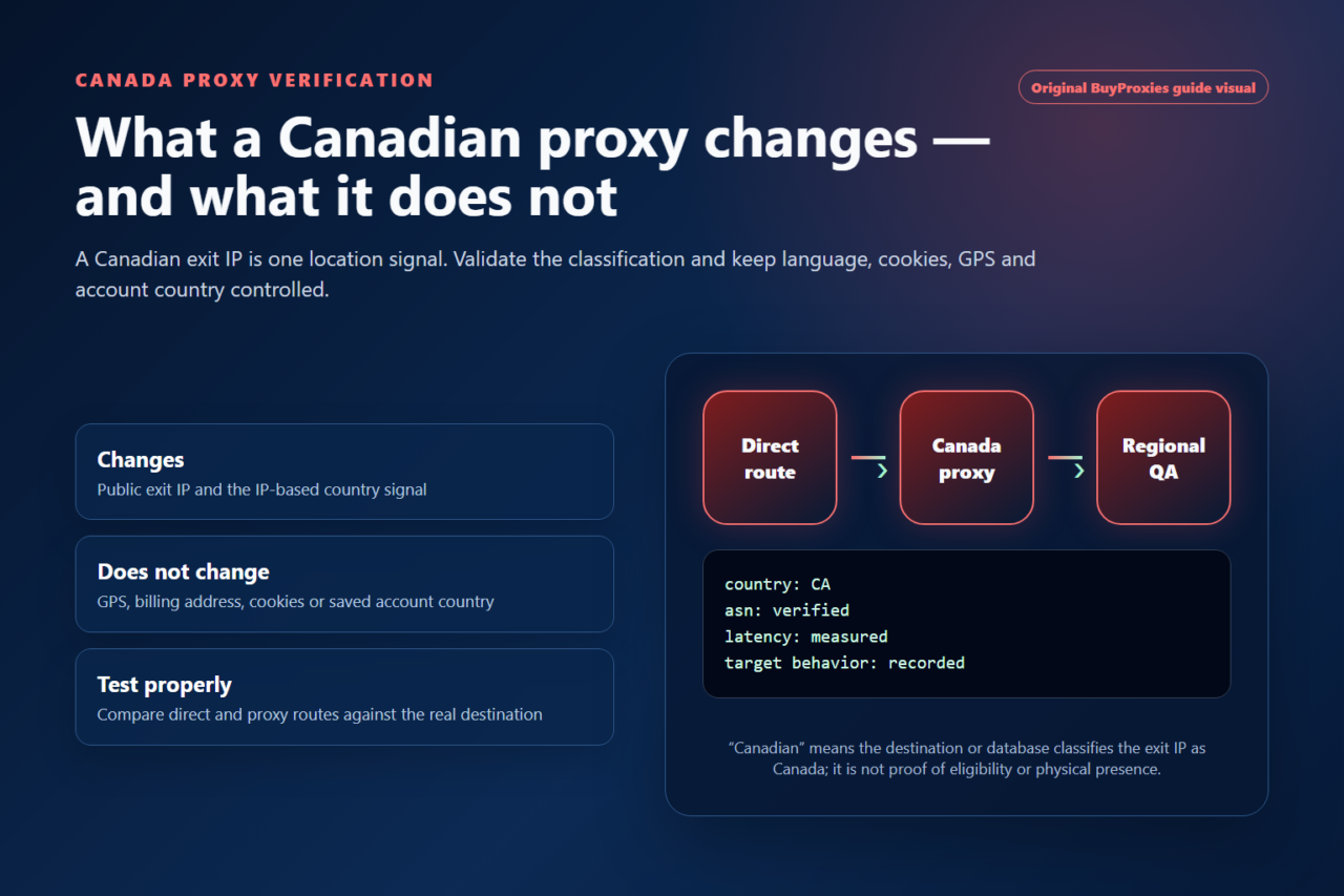 Canada Proxies 1 Canada proxy verification guide comparing IP location signals with device and account signals