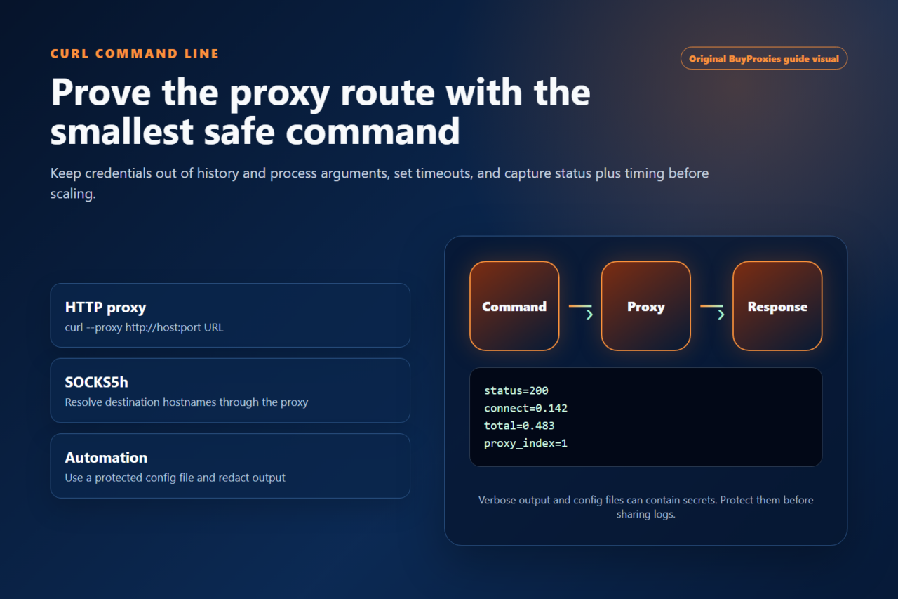 cURL proxy command workflow with safe configuration status and timing output