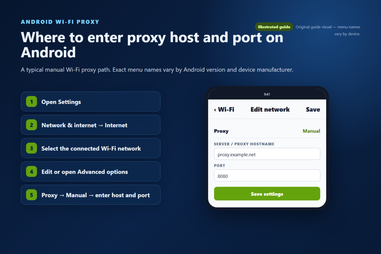Illustrated Android Wi-Fi proxy settings path with hostname and port fields