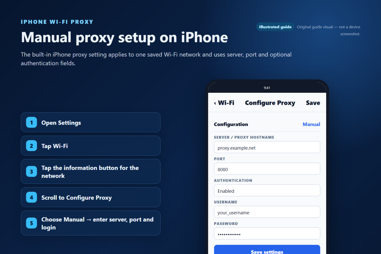 Illustrated iPhone Wi-Fi Configure Proxy screen with server port and authentication fields