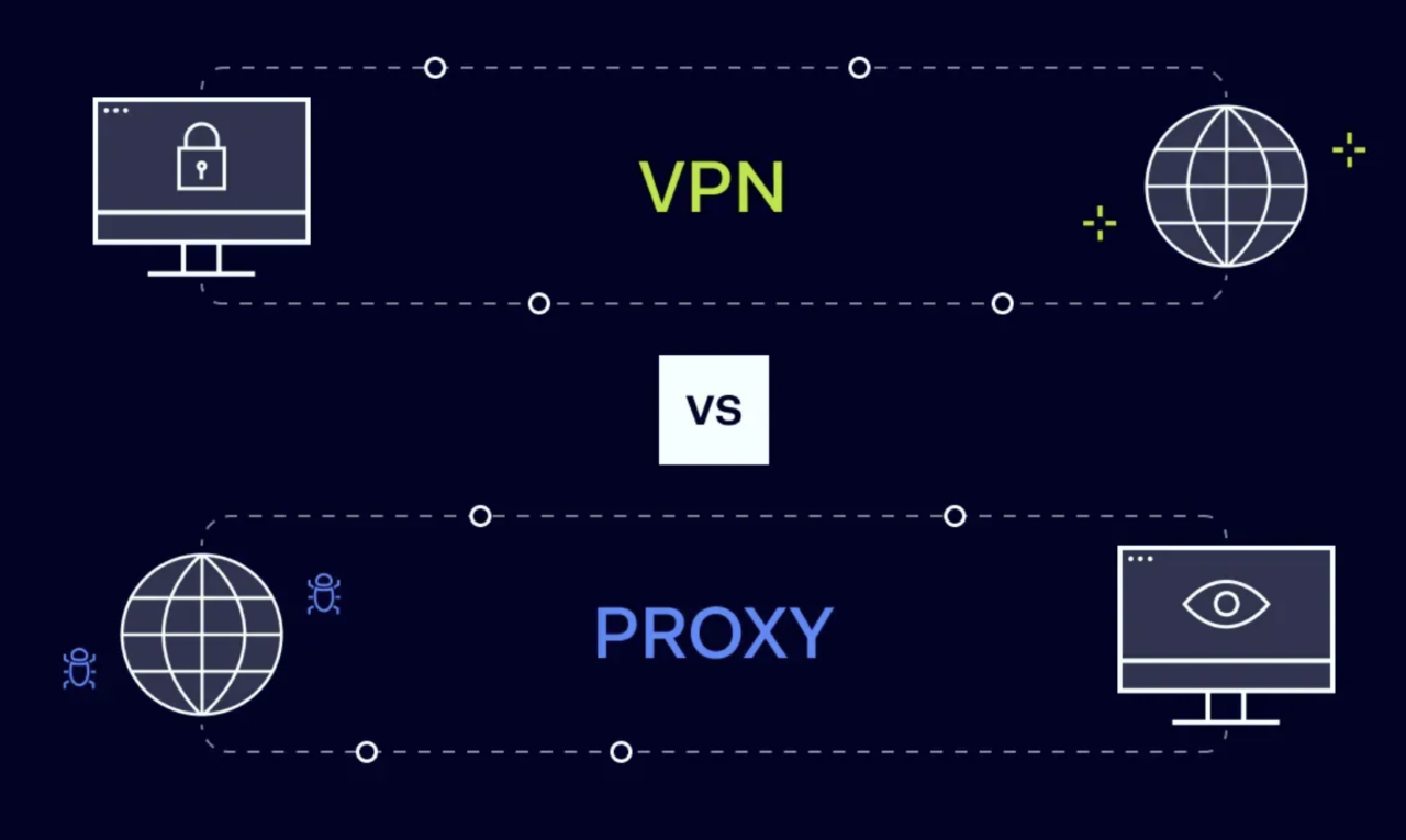 proxy vs vpn