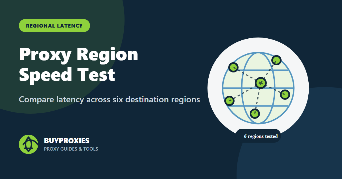 Proxy speed test comparing latency across multiple global regions