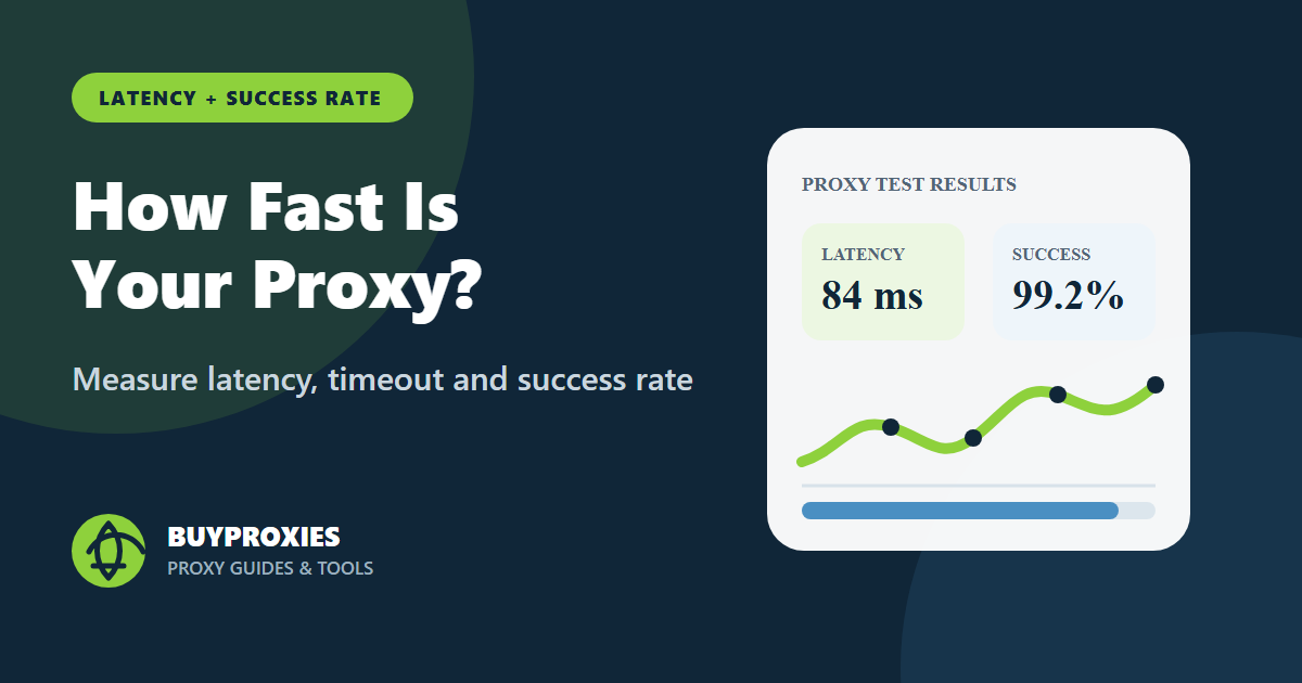 Proxy speed test dashboard showing latency, timeout and success rate metrics