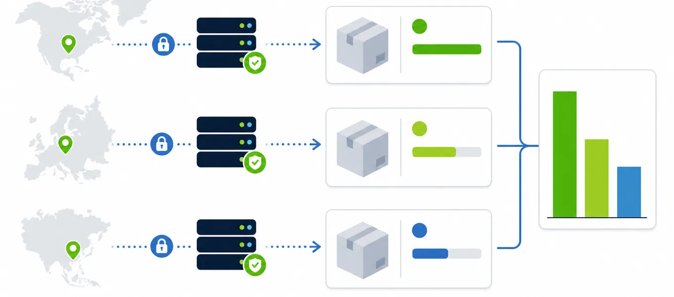 Proxy workflow for responsible regional price monitoring